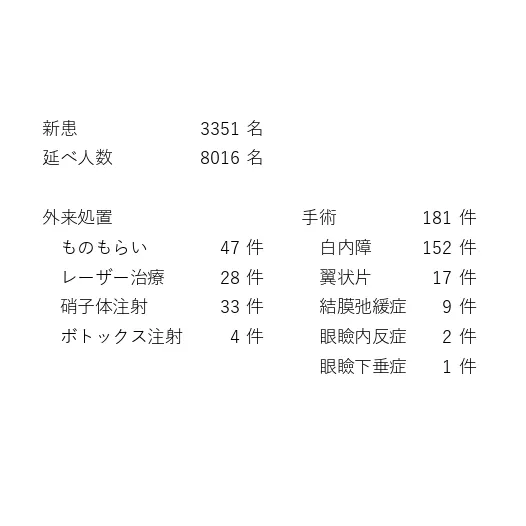 祝!1周年